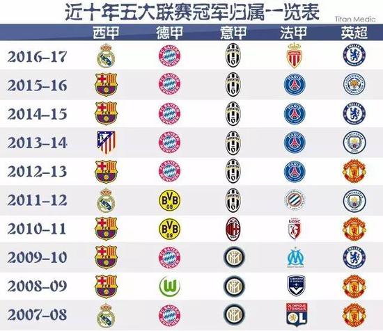 心地位